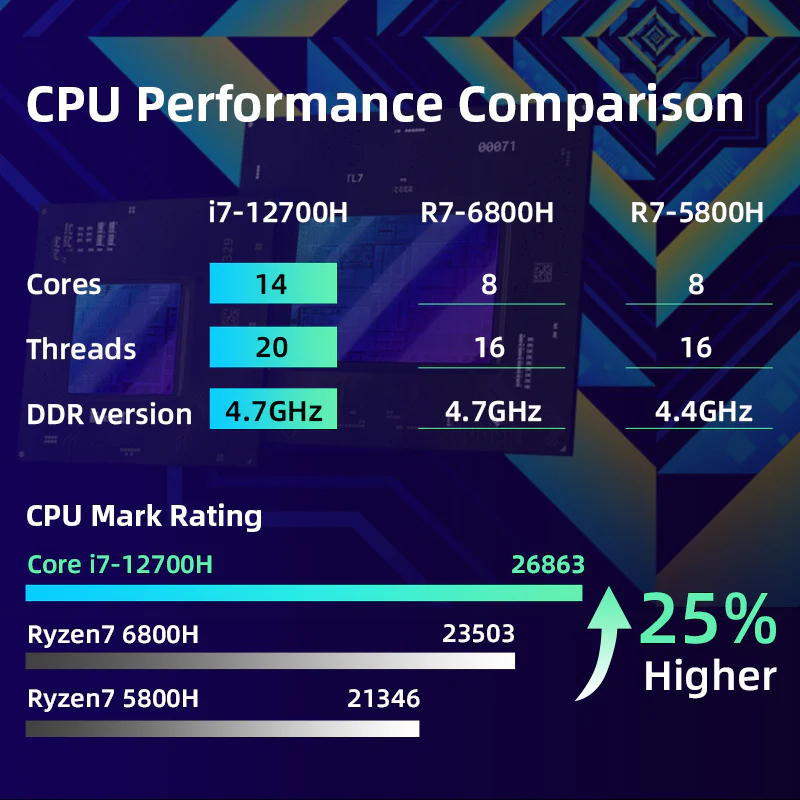 Machenike L15 Gen 12 Intel (15.6”) Gaming Laptop - Image 3