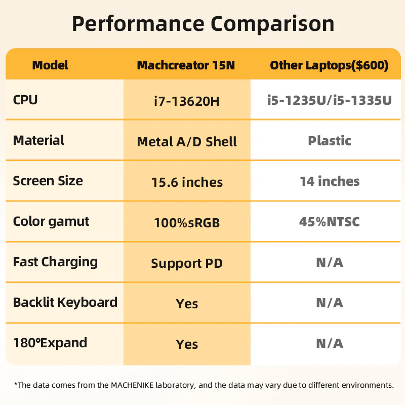 Machcreator 15N (15.6”) Laptop - Image 11