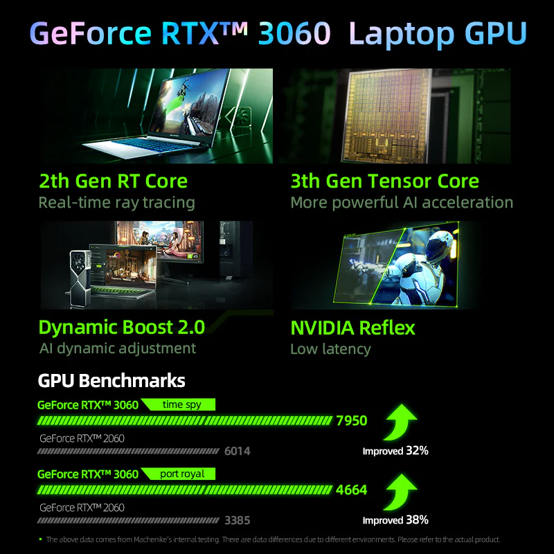 Machenike T58 Gen 11 Intel (15.6”) Gaming Laptop - Image 5
